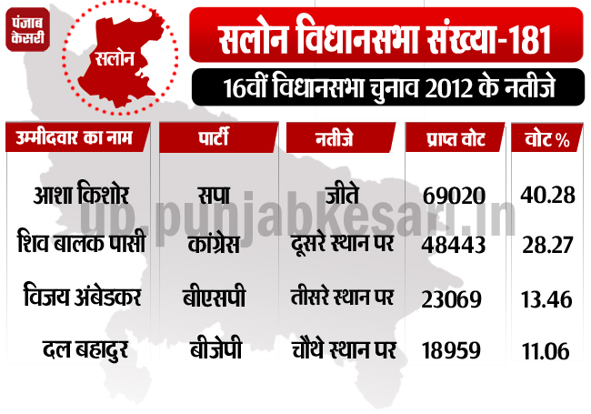 PunjabKesari
